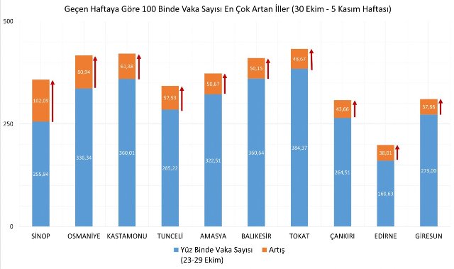 TUNCELİ VAKA TABLOSU 30 EKİM-5 KASIM